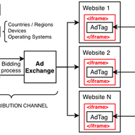 Opportunities and Challenges of Ad-based Measurements from the Edge of the Network