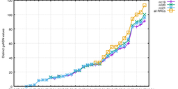 BGP Large Communities Uptake - An Update