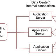 TLS Security and Data Centre Monitoring: Searching for a Path Forward