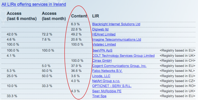 Fifth Star LIRs in Ireland - Content