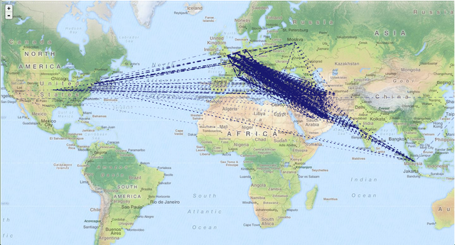 IPv4 traceroutes