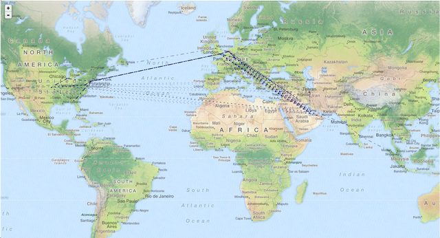 IPv6 Traceroutes