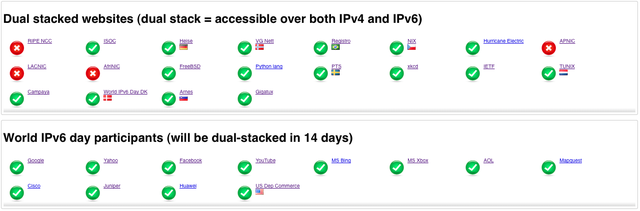 IPv6 eye chart example