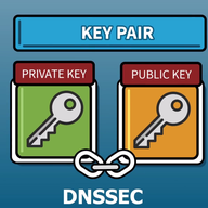 Do You Have DNSSEC Validation Enabled?