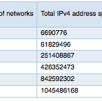 IPv6 ASNs - Network Size Matters