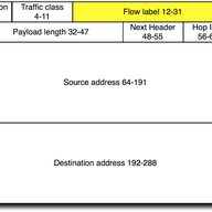 IPv6 Flow Label: Misuse in Hashing