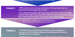 RIPE NCC Registration Services "Dry Run" For Last /10 Procedures