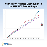 IPv4: Business As Usual