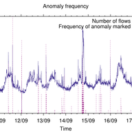 Network Anomaly Detection – Survey Evaluation