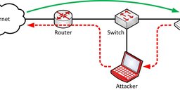 IPv6 Security - An Overview