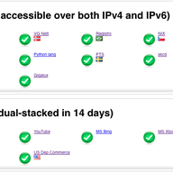 World IPv6 Day - IPv6 Eye Chart