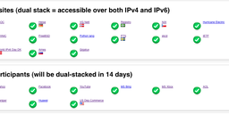 World IPv6 Day - IPv6 Eye Chart