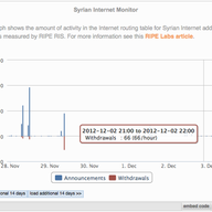 Monitor the Syrian Blackout with RIPEstat