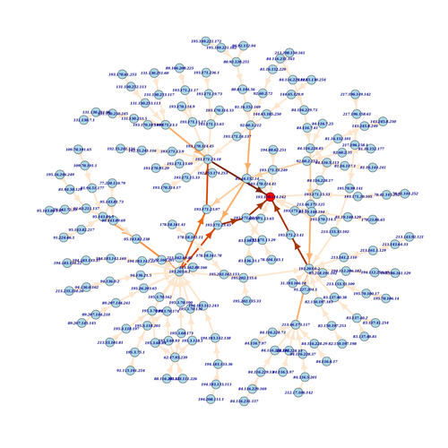 RIPE Atlas Fun: Map a RIPE Atlas Anchor | RIPE Labs