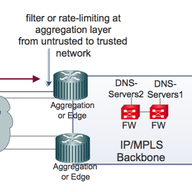 Securing Network Infrastructure for DNS Servers