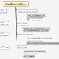 K-root Expansion Plan