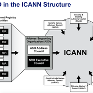 Deciding on a Future Path for the Internet Number Community Within ICANN 