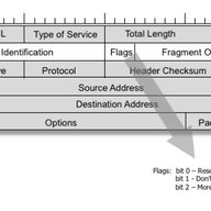 Evaluating IPv4 and IPv6 Packet Fragmentation