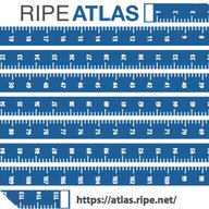 Enabling Data Compression in RIPE Atlas