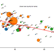 CAIDA Research: Correlation between Country Governance Regimes and the Reputation of their IP Address Allocations