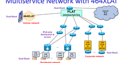 12 Steps to Enable IPv6 in an ISP Network