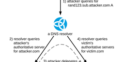 NXNSAttack: Upgrade Resolvers to Stop New Kind of Random Subdomain Attack