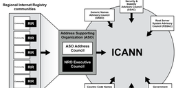 Deciding on a Future Path for the Internet Number Community Within ICANN 
