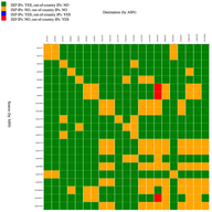 Measuring Countries and IXPs in the SEE Region