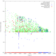Further Analysis of RIPE Atlas Version 3 Probes