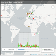 Visualising Network Outages With RIPE Atlas