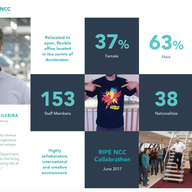 A RIPE NCC Annual Report Like You've Never Seen!