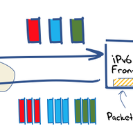 Dealing with IPv6 Fragmentation in the DNS - Part 2