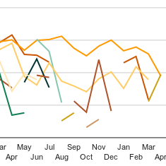 A Year of SpamRankings.net: Medical Organizations