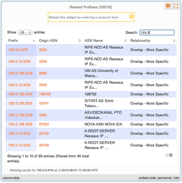 Related Prefixes