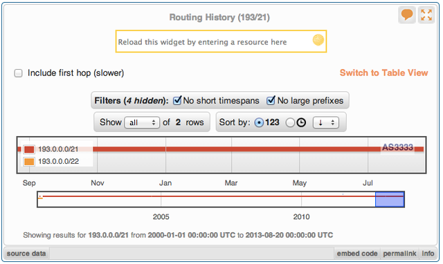 Routing History