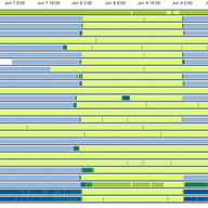 Measuring World IPv6 Day - First Impressions