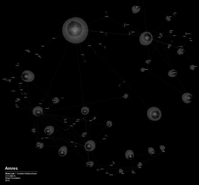 Map of AMRES