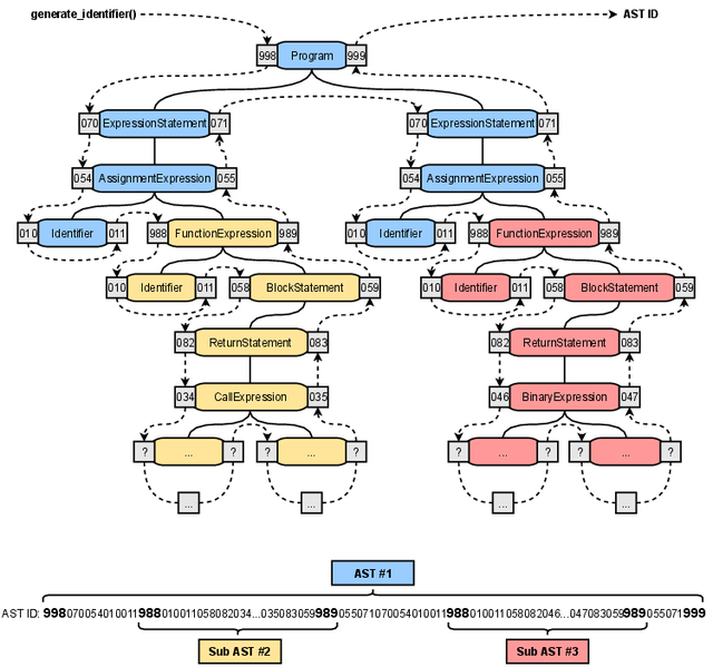 GuardXP Abstract Syntax Tree (AST)