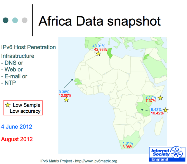 Africa Infrastructure