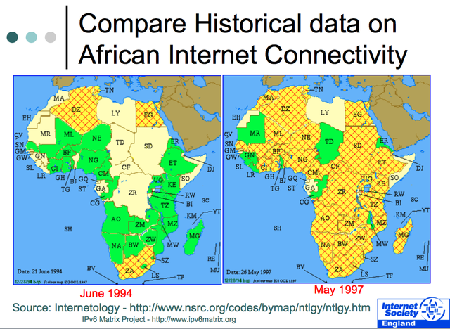 Internet Connectivity in Africa