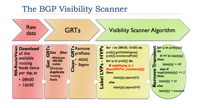 BGP Visibility Scanner Image