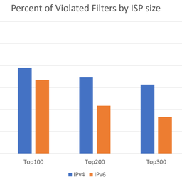 BGP Flexibility and its Consequences