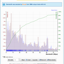 Visualising Bandwidth Capacity and Network Activity in RIPEstat Using M-Lab Data