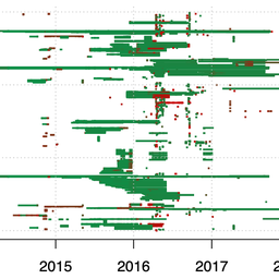 Profiling BGP Serial Hijackers