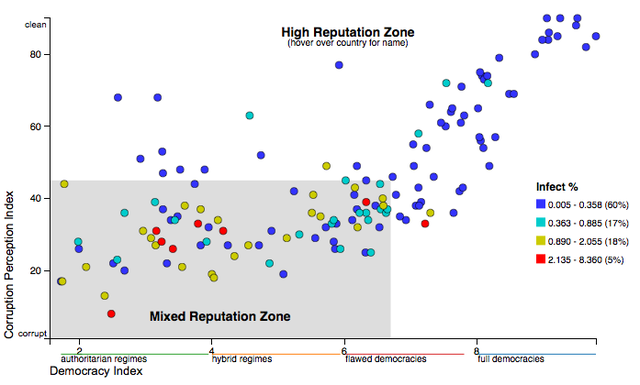 CAIDA - Correlation between CPI and DI