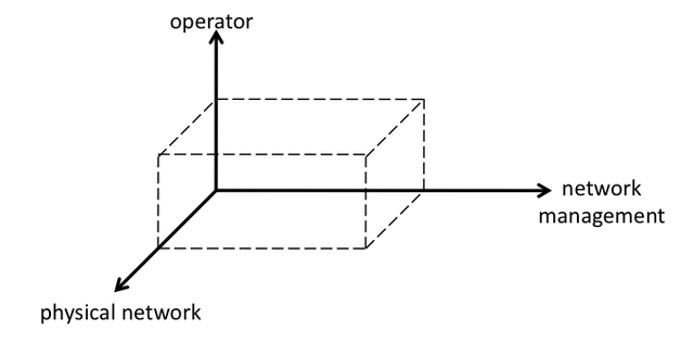 Complexity Cube