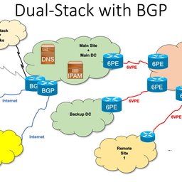 Dual-Stack-BGP.jpeg