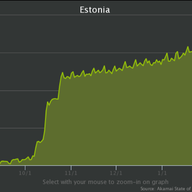 Estonia IPv6 Deployment