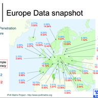 IPv6 Matrix Project
