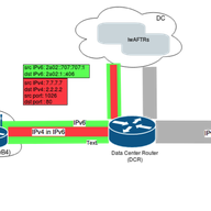 A Large-scale lw4o6 Deployment for Broadband Users in Greece